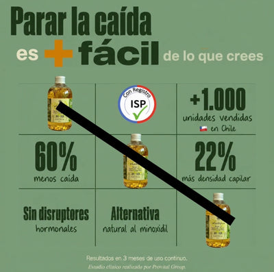 TRATAMIENTO ANTI-CAÍDA 2: 2 shampoo Romero Baicapil + Peine activador