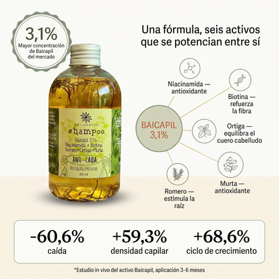 Shampoo Anti Caída Baicapil 3,1%+ Romero (Crecimiento y Fortalecimiento Capilar)